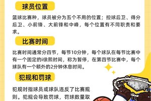  如何找到关于篮球训练规矩的详细指南：全面解析与实用建议